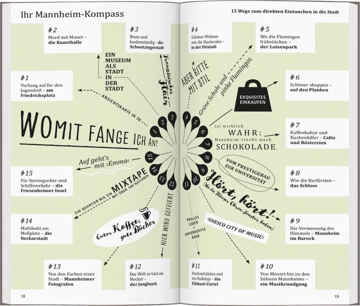 Actual product image direkt Reiseführer Mannheim (German, Annika Wind, 2024)
