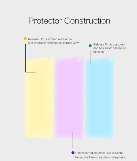 Actual product image Nillkin Matte Series (1 Piece, Microsoft Lumia 650)