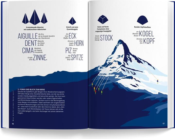 Actual product image Mountains of the Alps