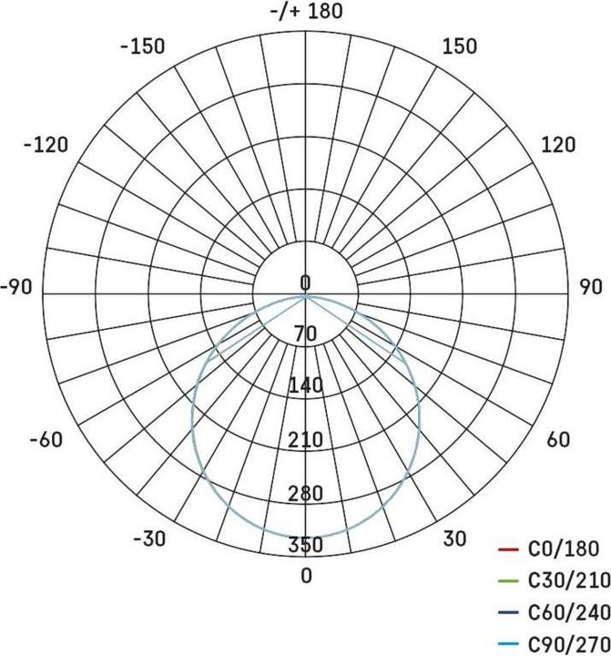 Nährwerte und Zutaten Emos LED-Einbauleuchte NEXXO, quadratisch, weiss, 12,5W, warmweiss (1000 lm)