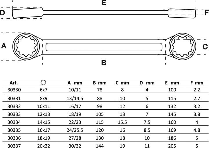 Immagine prodotto BGS Serie di chiavi a doppio anello extra piatte 6 - 22 mm 8 pz. (22 mm, 19 mm, 7 mm, 15 mm, 13 mm, 17 mm, 9 mm, 11 mm, 18 mm, 14 mm, 6 mm, 12 mm, 21 mm, 16 mm, 20 mm, 10 mm, 8 mm)