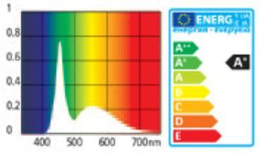 Image du produit Aquarium Systems Marine White LED T5, 7 W, 43.8 cm (LED, 7 W)