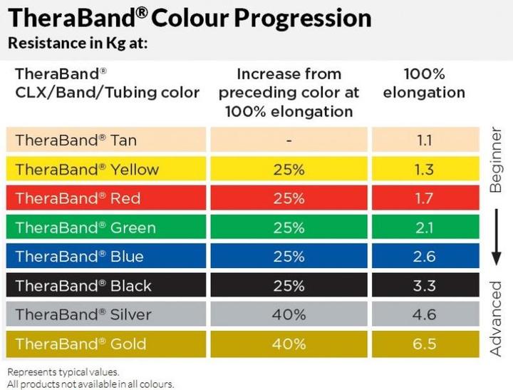 Actual product image TheraBand Tubing - 30.5 m roll (30.50 m, Special Strong)