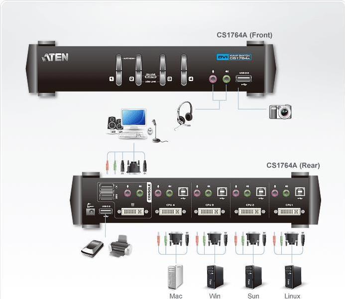 Produktbild Aten CS1764A, 4 Port KVM Switch, 2x USB, DVI