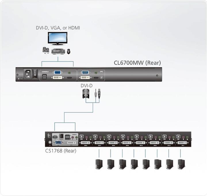 Image du produit Aten Console USB / HDMI / DVI / VGA, max, TFT-LCD 8 ms, 250 cd/m², AC FR