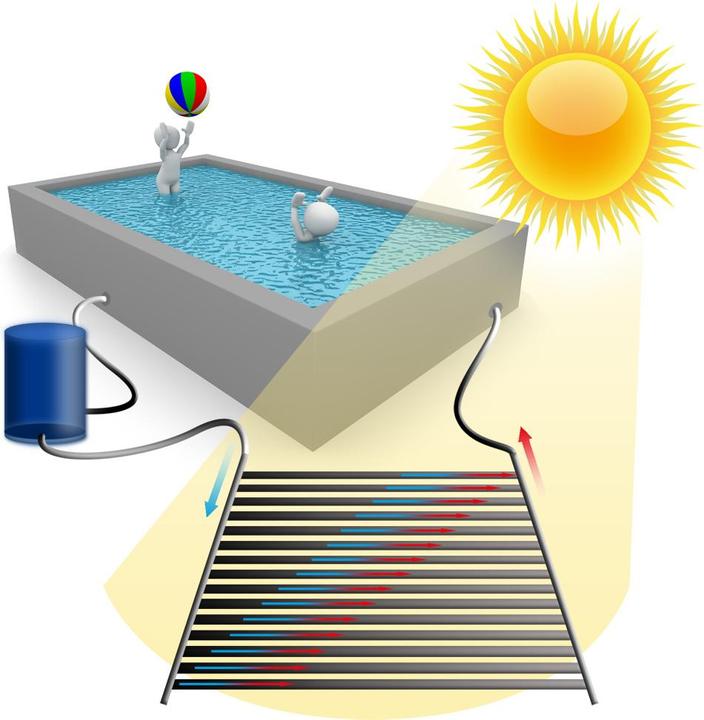 Produktbild Wiltec Solar Poolheizung 605x80cm PVC Solarheizung Pool beheizen Sonnenenergie