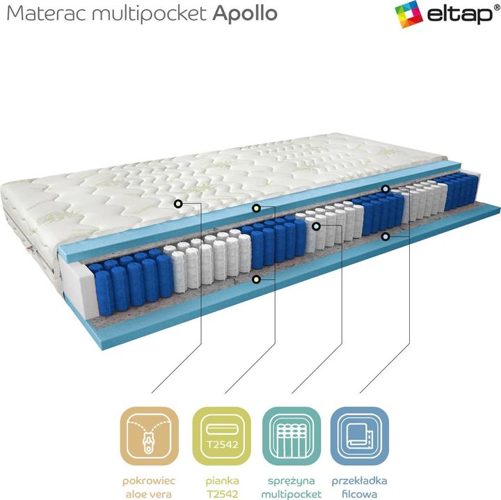 Produktbild ELTAP Apollo Aloe Vera (160 x 200 cm, Federkern, Schaumstoffkern)