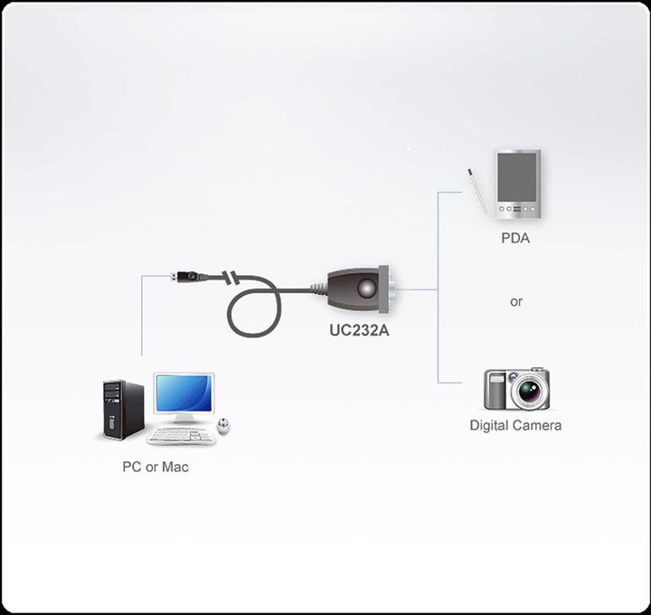 Produktbild Aten USB A – RS232 (1 m)