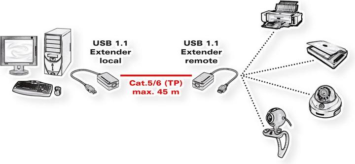 Immagine prodotto Value Estensione USB 1.1 via RJ45, max. 45m (UTP, CAT5, 0.23 m)
