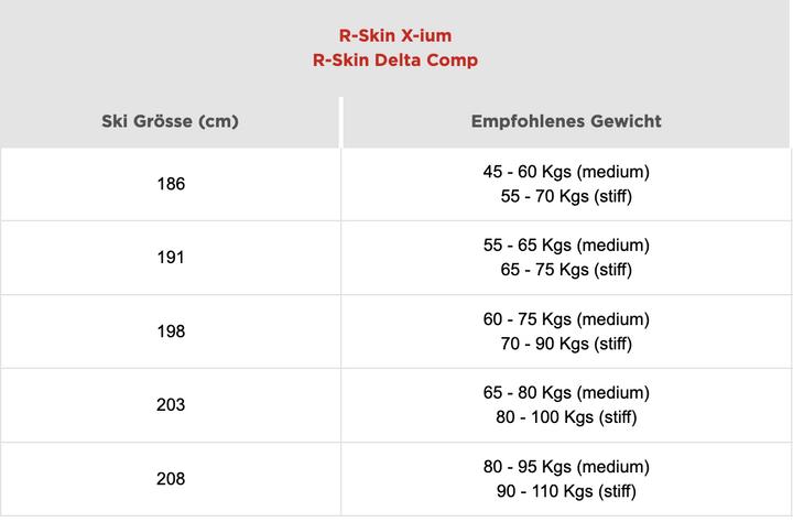 Nährwerte und Zutaten Rossignol Ski Delta Comp R-Skin (208 cm)