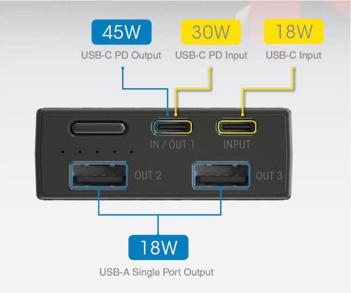 Image du produit Nitecore NB20000 (20000 mAh, 45 W, 77 Wh)