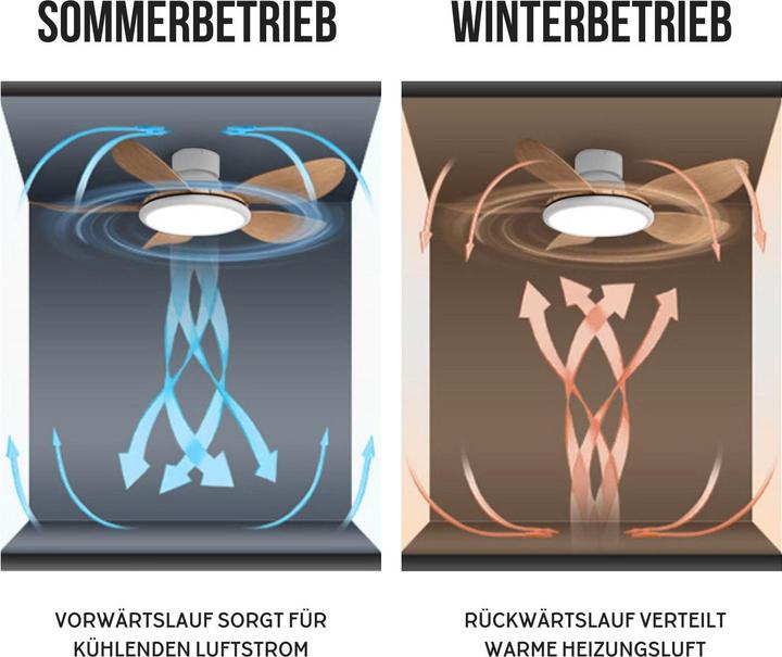 Immagine prodotto Hermex Ventilator mit LED-Beleuchtung Deckenventilator Deckengebläse