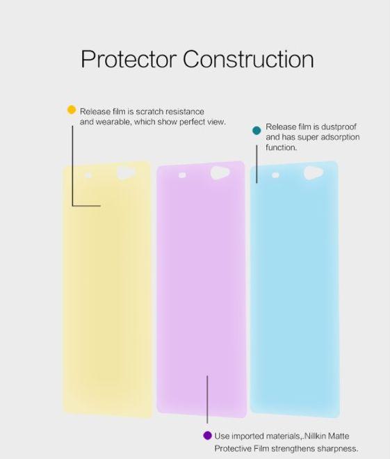 Actual product image Nillkin Matte Series (1 Piece, Sony Xperia XA Ultra)