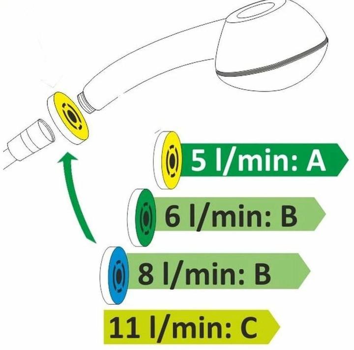 Actual product image aquaclic regulator set for SwissClima shower head