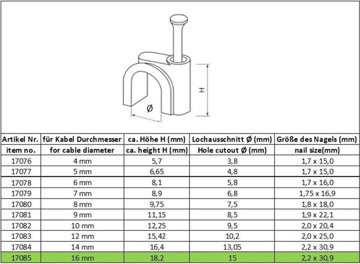 Actual product image Goobay Cable clamp, white max. cable diameter : 16.0 mm