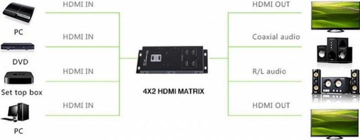 Produktbild Techly HDMI Matrix IN OUT 4K UHD 3D