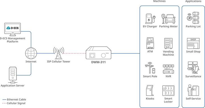 Produktbild D-Link 4g Lte Modem