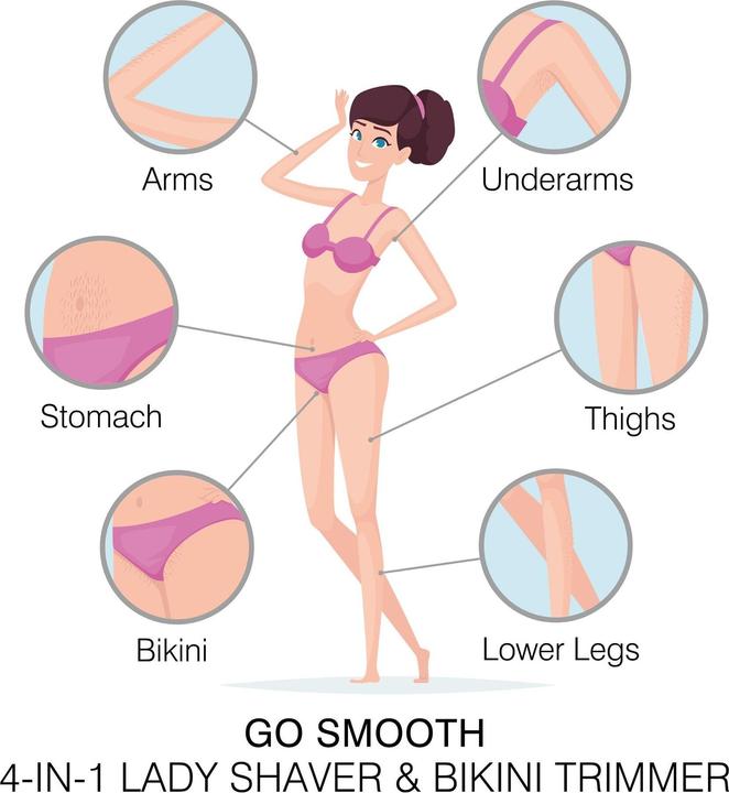 Produktbild Rio Körperrasierer Go Smooth 4-IN-1