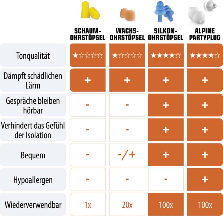 Productafbeelding Alpine PartyPlug (2 x)