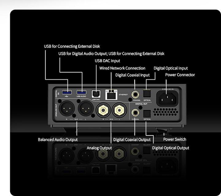 Image du produit Shanling EM7 (Batterie externe, USB-DAC, Écran, Bluetooth, WiFi)