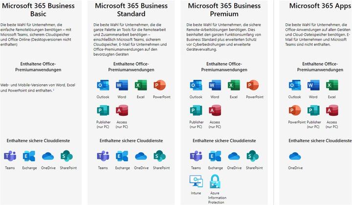 Actual product image Microsoft 365 Business Standard (1 User, 12 months)