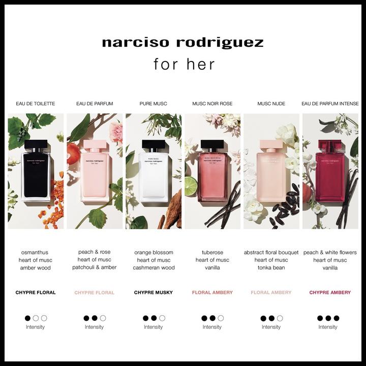Immagine prodotto Narciso Rodriguez Per lei (Eau de parfum, 30 ml)