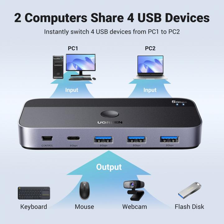 Actual product image Ugreen CM662