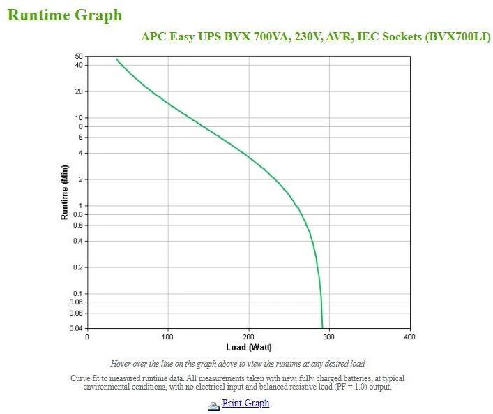 Produktbild APC BVX700LI (0.70 VA, 360 W, Line-Interaktiv USV)