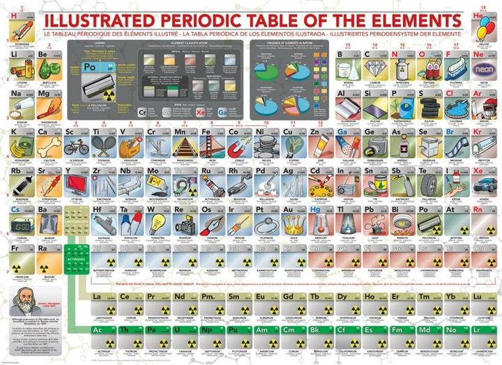 Actual product image Eurographics Puzzle 500 pieces XXL Pieces - Illustrated Periodic Table of The Elem (500 pieces)