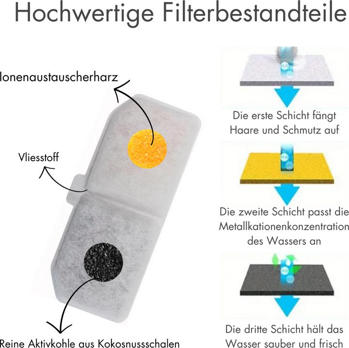 Produktbild Suba Katzenbrunnen Filter, Ersatzfilter Für Trinkbrunnen, 6 Stück