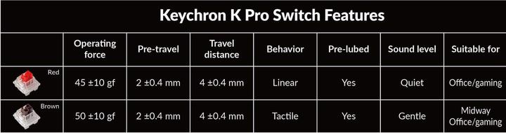 Produktbild Keychron V6 (CH, Kabelgebunden)