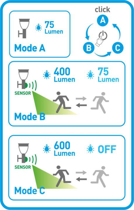 Energy Label Näve Filius (600 lm, IP44)