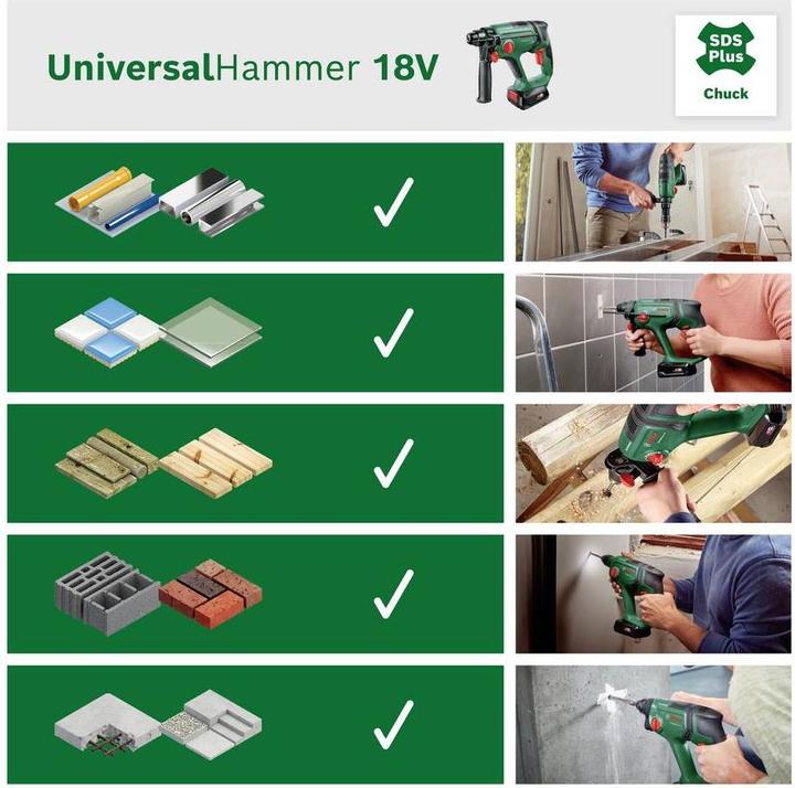 Actual product image Bosch Home & Garden Universal Hammer 18V (Rechargeable battery operated)