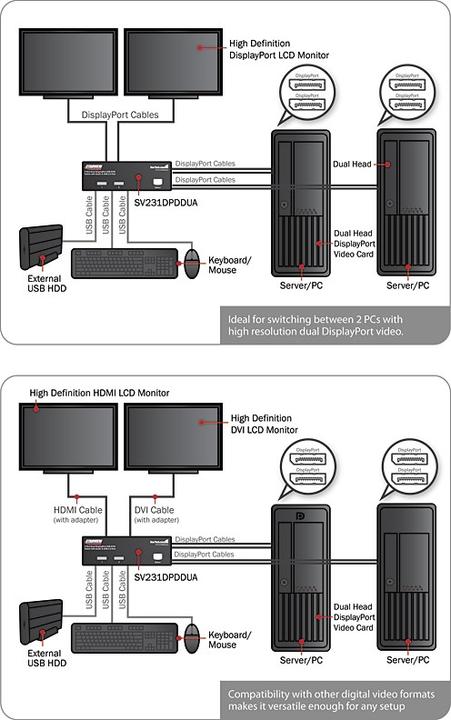 Image du produit StarTech Commutateur KVM USB à 2 ports à double affichage