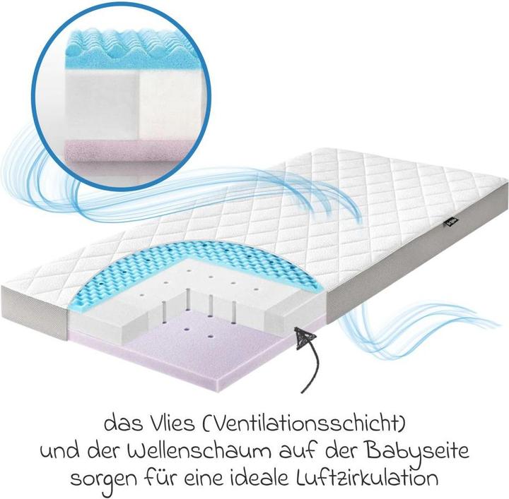 Produktbild Julius Zöllner Dr. Lübbe Air Premium (70 x 140 cm)
