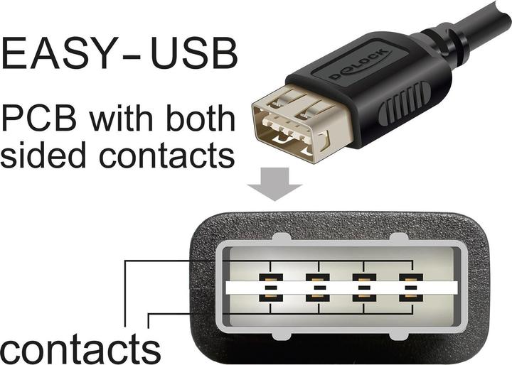 Actual product image Delock USB 2.0 Verlängerungskabel EASY USB Typ-A Stecker zu Typ-A Buchse 0,5 m (0.50 m, USB 2.0)