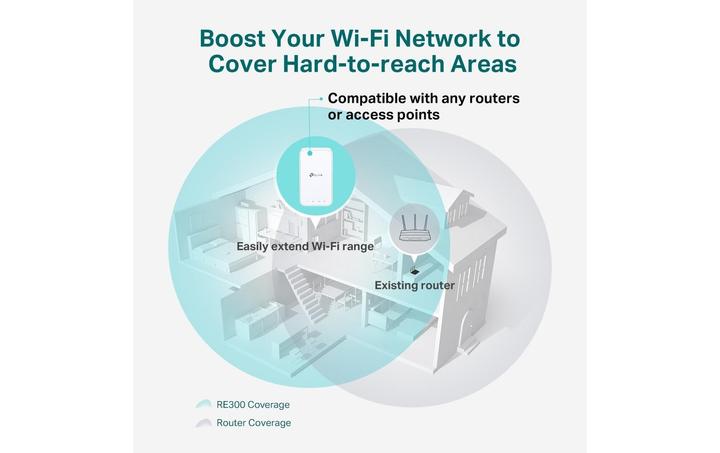 Produktbild TP-Link RE300 (867 Mbit/s, 300 Mbit/s)