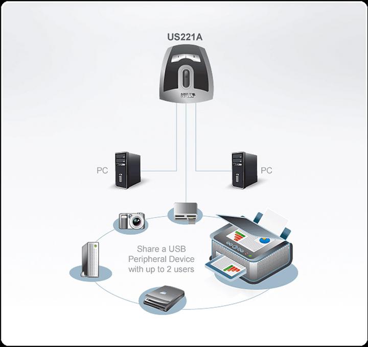 Produktbild Aten US221A 2-Port USB 2.0 Peripheral Switch