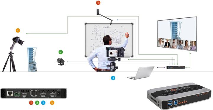 Produktbild Inogeni Kamera Selector CAM300 2x USB/2x HDMI – USB 3.0