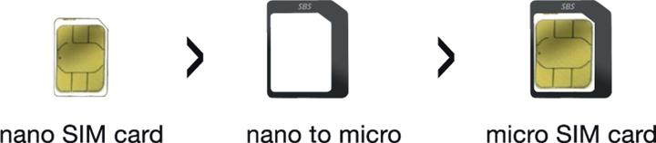 Actual product image SBS SIM adapter nano to micro