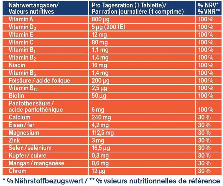 Nutritional values and ingredients Tetesept A-Z Complex (32 Piece, Pills, 80 g)
