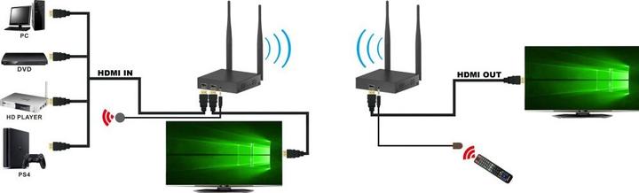 Produktbild Techly Wireless Kit HDMI Extender (200 m, HDMI 1.3c)