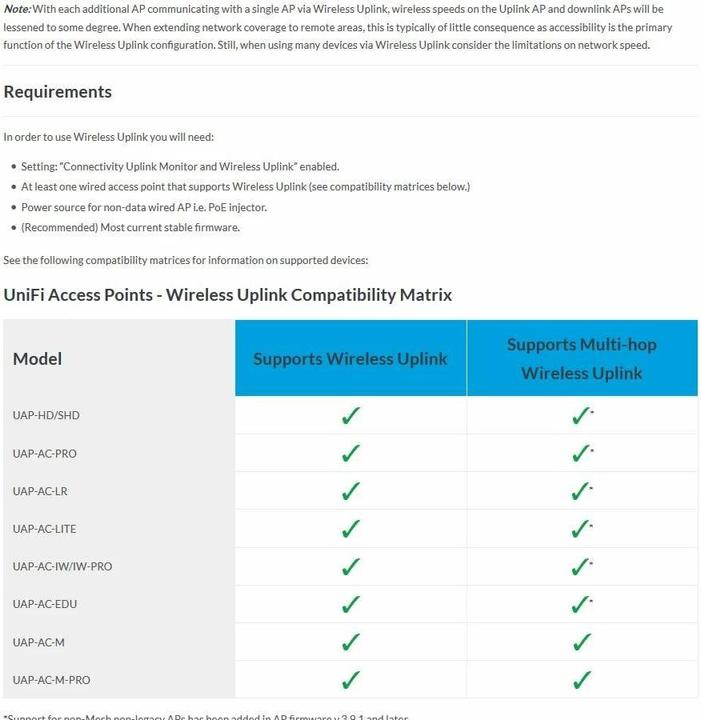 Produktbild Ubiquiti UniFi AP AC-PRO (1300 Mbit/s)