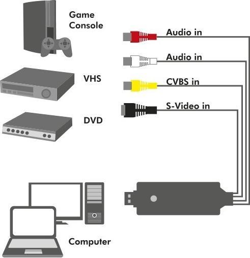 Actual product image LogiLink VG0030 (S-Video, 2.60 cm)