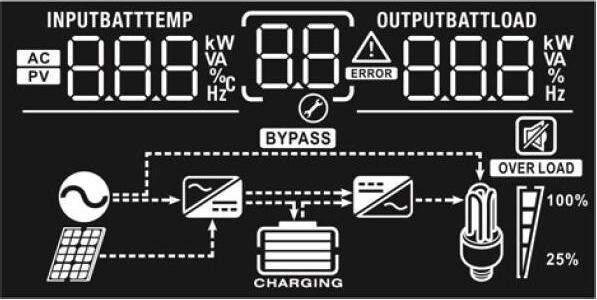 Produktbild Wattstunde Wechselrichter Kombi WS-TwinPeak TP3k24 Plus MPPT, Typ