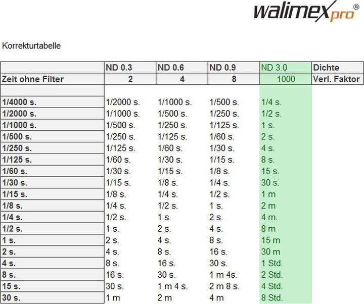 Nährwerte und Zutaten Walimex pro pro Slim Graufilter ND1000 vergütet 72 mm (72 mm, ND- / Graufilter, 72 mm)