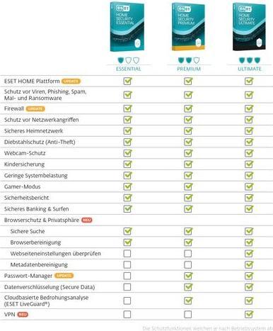 Immagine prodotto ESET HOME Security Premium ESD, versione completa, 3 utenti, 1 (3 Utente, 12 mesi)
