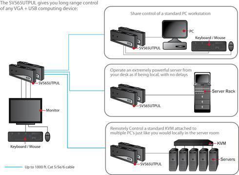 Produktbild StarTech USB VGA KVM Verlängerung bis zu 300m - KVM extender über Cat5 UTP Netzwerkkabel