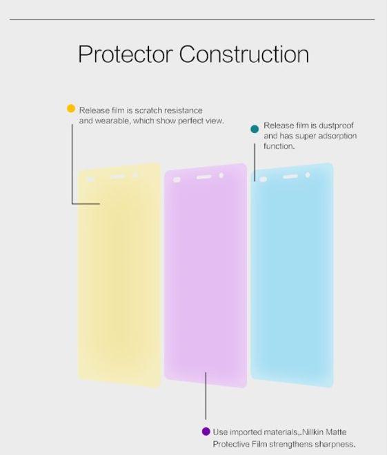 Actual product image Nillkin Matte Series (1 Piece, Huawei P8 Lite)