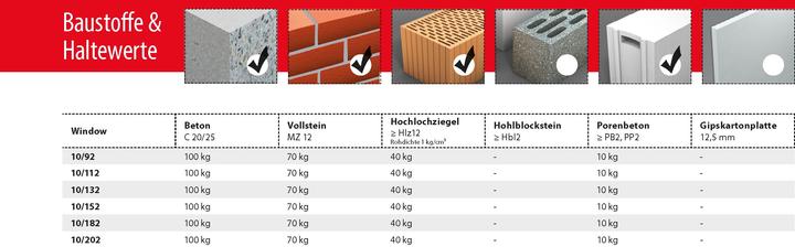 Nährwerte und Zutaten Tox Rahmenschraube Window Pro SK 7,5/212 mm 100 Stck (100 Stk.)